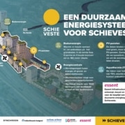 Grafische weergave duurzaam energiesysteem Schieveste